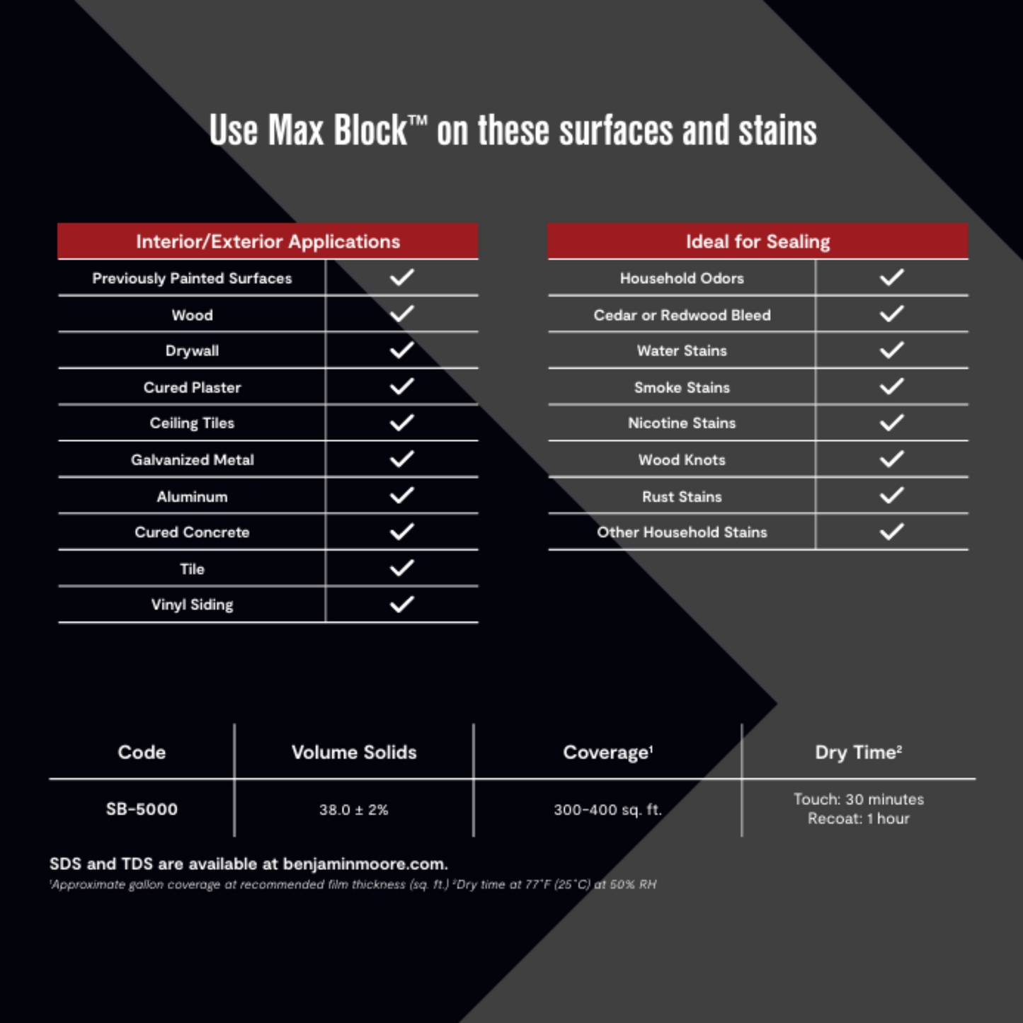 Benjamin Moore Max Block Stain Blocking Primer White