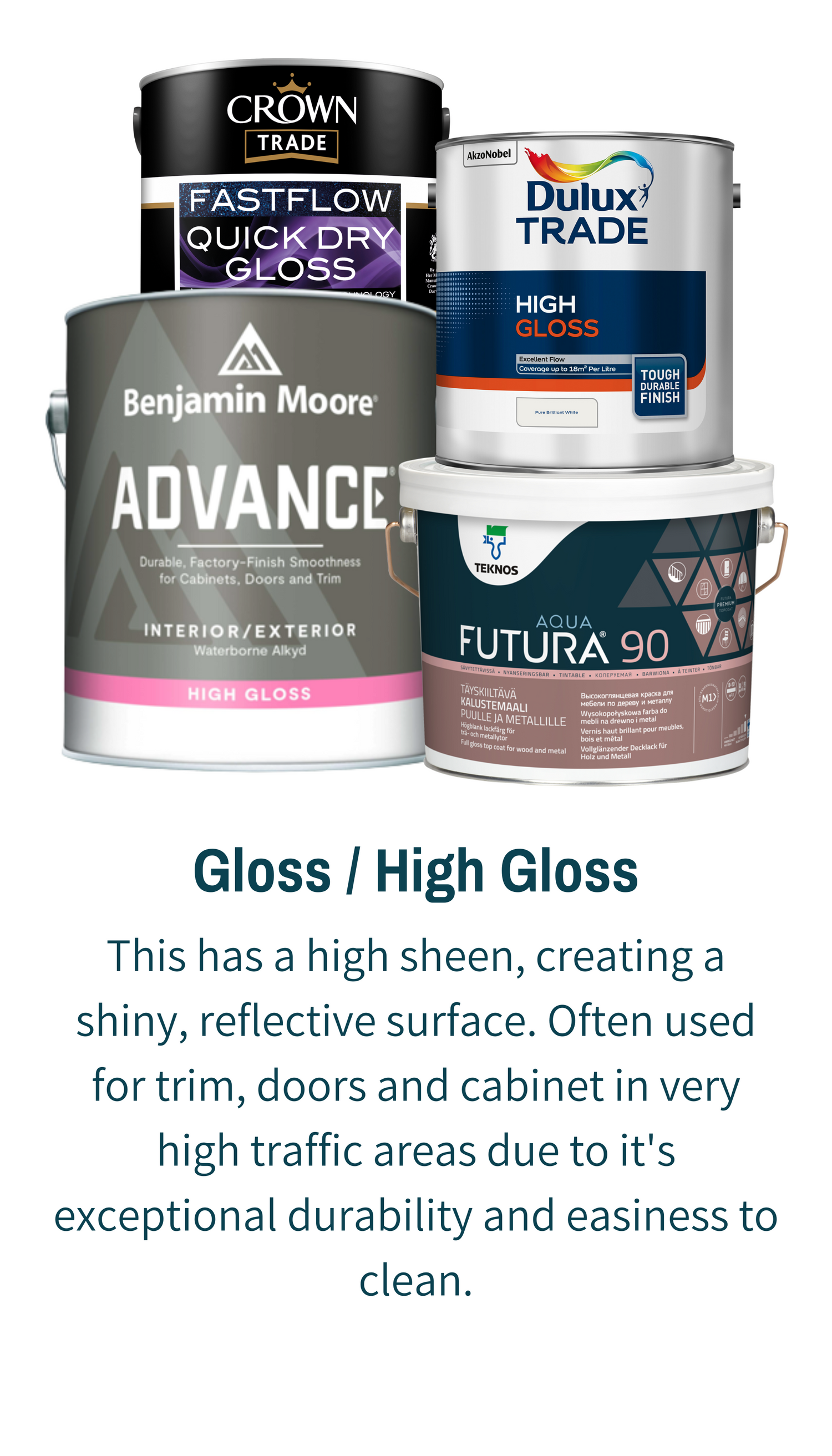 Gloss / High Gloss Paints For Interior Woodwork / Trim